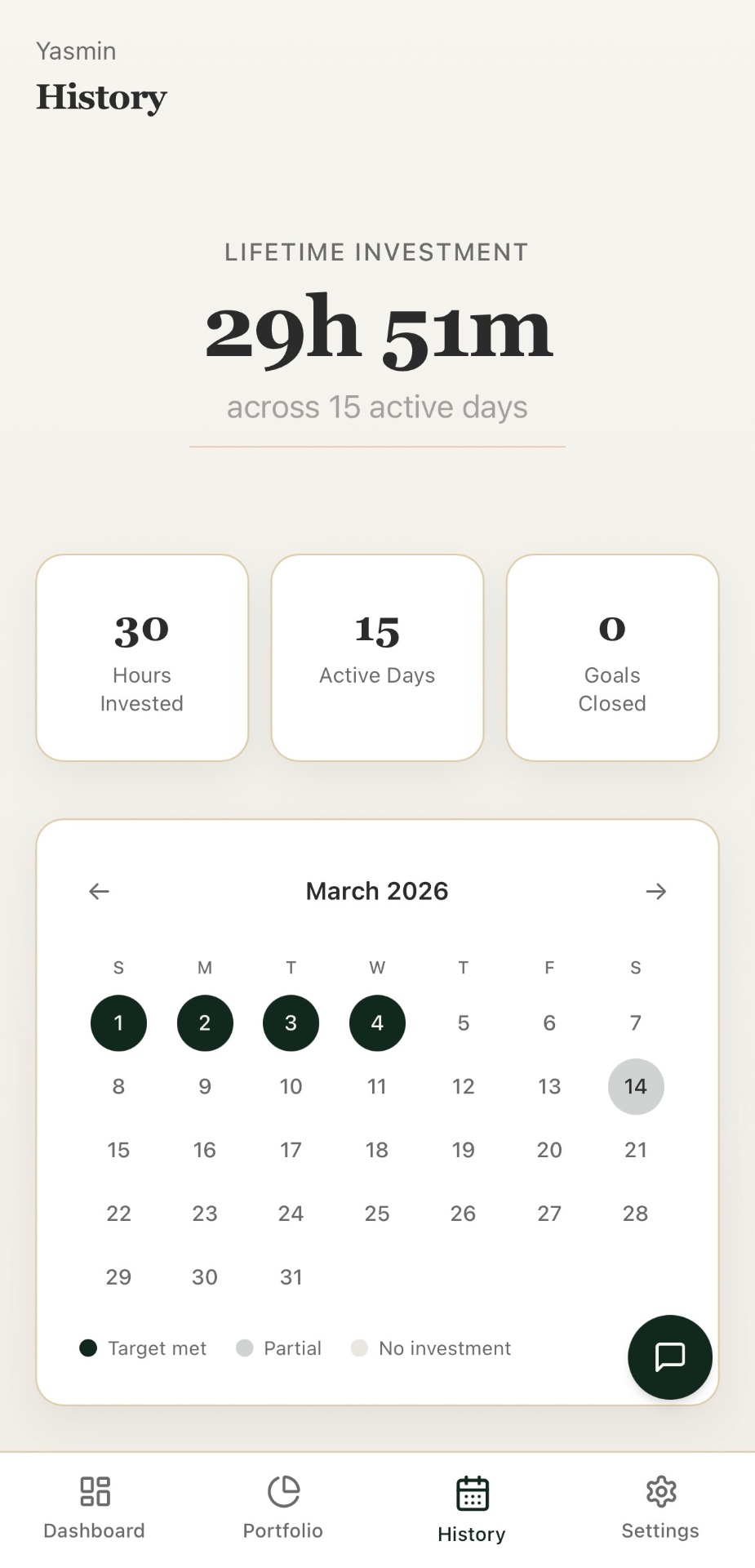 AllocateOS history view showing streaks and active days